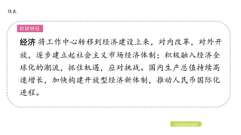 2024年中考历史一轮复习课件:中国现代史3中国特色社会主义道路第4页