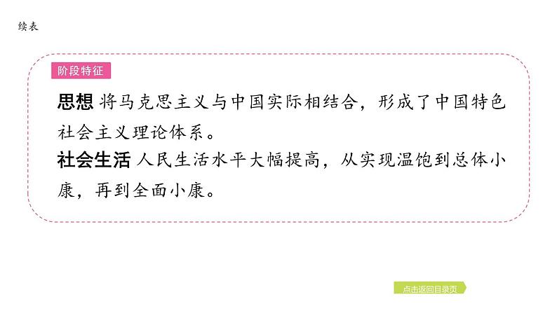 2024年中考历史一轮复习课件:中国现代史3中国特色社会主义道路第5页