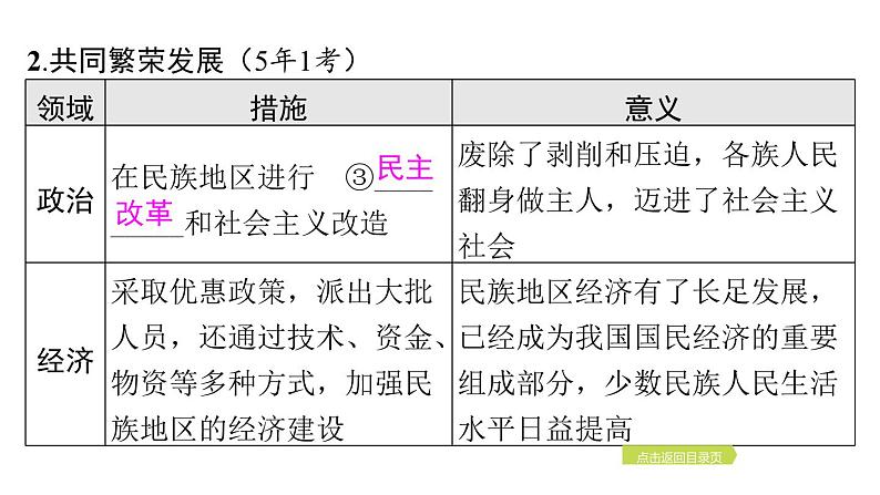 2024年中考历史一轮复习课件:中国现代史4民族团结与祖国统一第8页