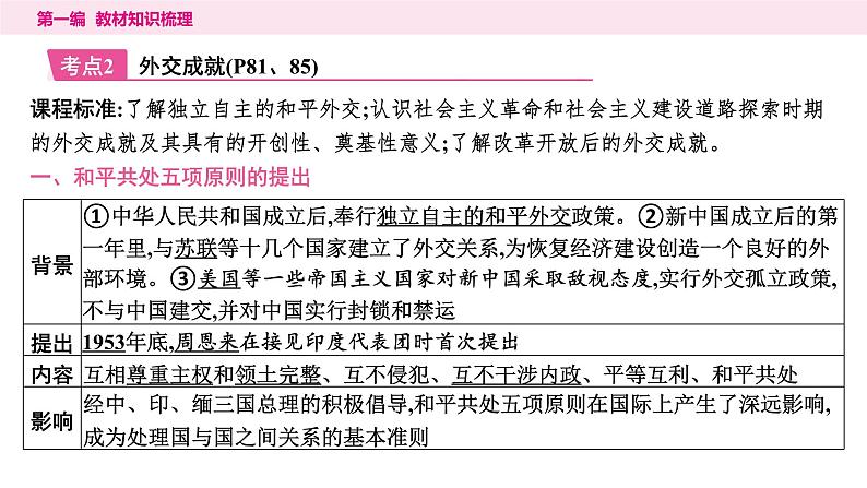 5国防建设与外交成就(28张ppt)第7页