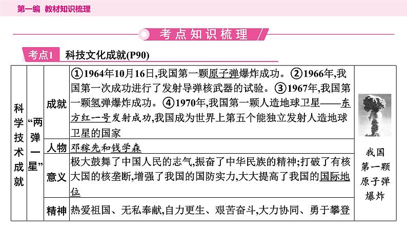 6科技文化与社会生活(15张ppt)第4页