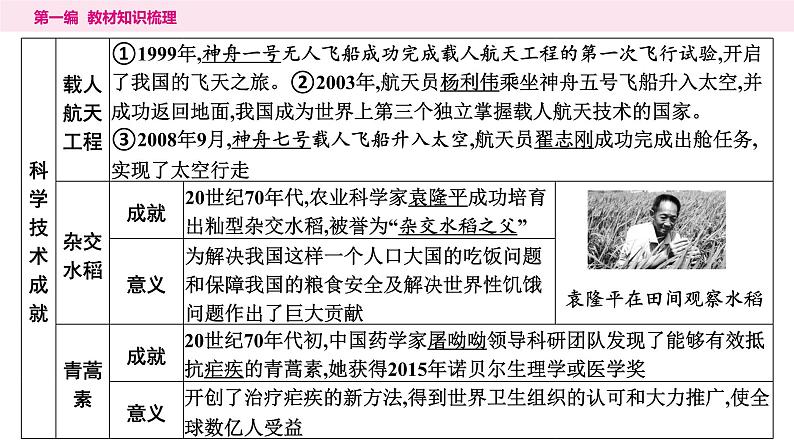 6科技文化与社会生活(15张ppt)第5页