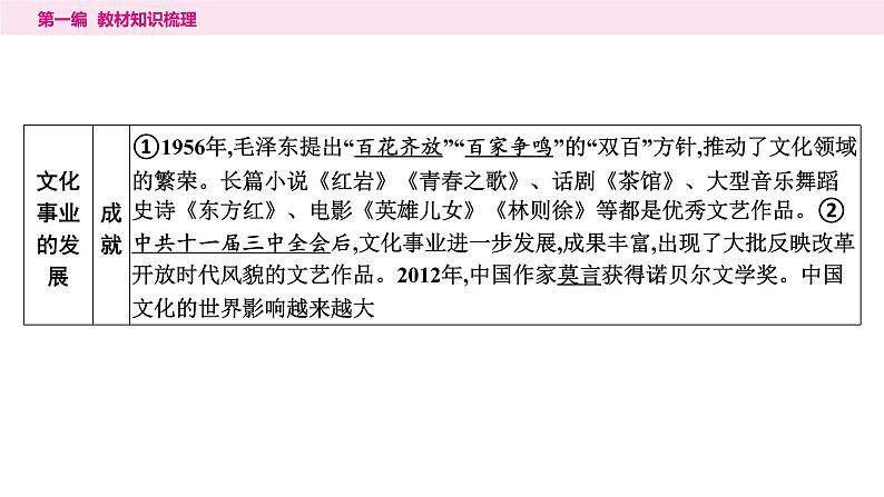 6科技文化与社会生活(15张ppt)第6页