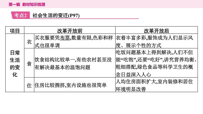 6科技文化与社会生活(15张ppt)第8页