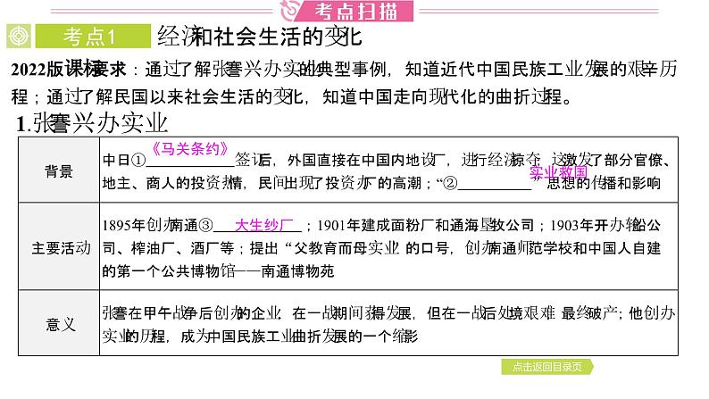 2024年中考历史一轮复习课件:中国近代史6近代社会生活变化第4页