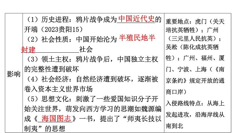 2024年中考历史一轮复习课件:中国近现代史1旧民主主义革命的发展历程第8页