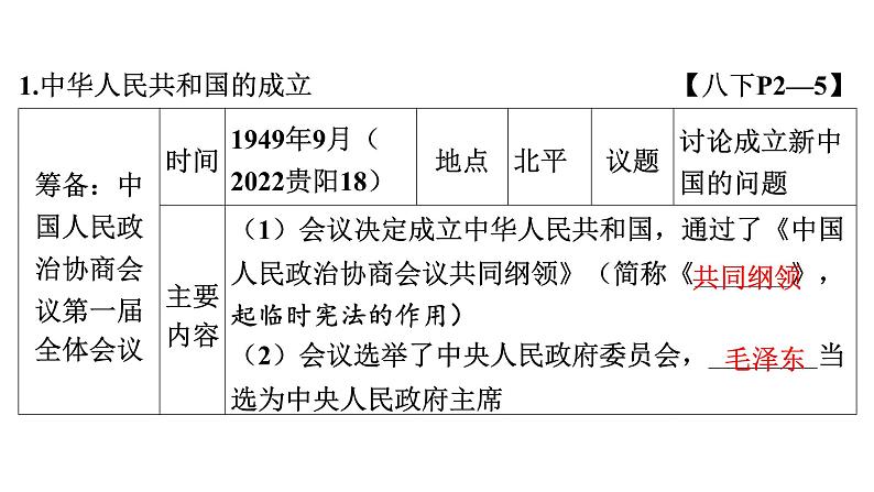 2024年中考历史一轮复习课件:中国近现代史4中华人民共和国的成立和巩固第5页