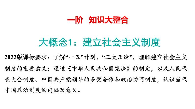 2024年中考历史一轮复习课件:中国近现代史5社会主义制度的建立与社会主义建设的探索第4页
