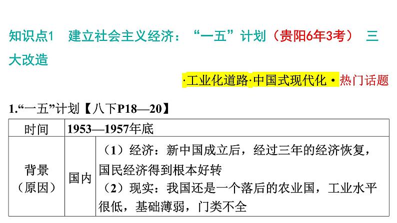 2024年中考历史一轮复习课件:中国近现代史5社会主义制度的建立与社会主义建设的探索第5页