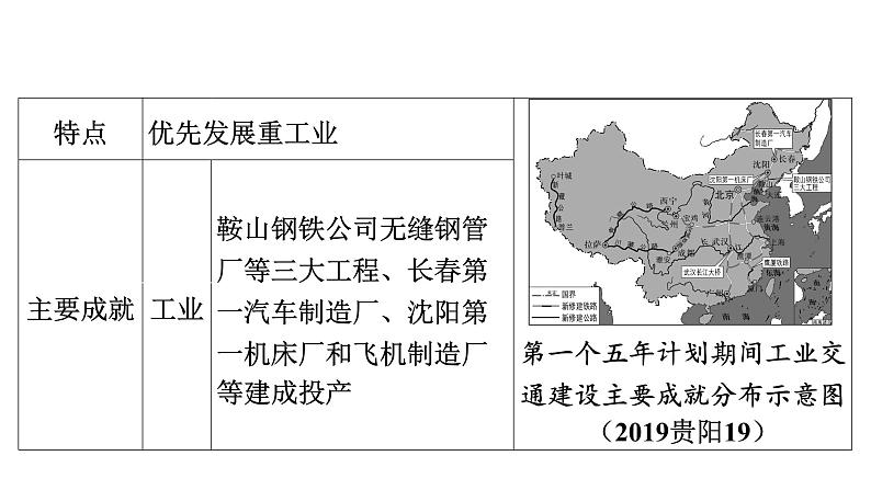 2024年中考历史一轮复习课件:中国近现代史5社会主义制度的建立与社会主义建设的探索第7页