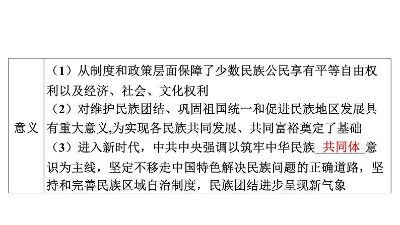 2024年中考历史一轮复习课件:中国近现代史7民族团结与祖国统一07