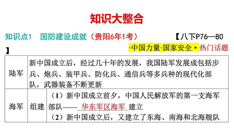 2024年中考历史一轮复习课件:中国近现代史8国防建设与外交成就第3页