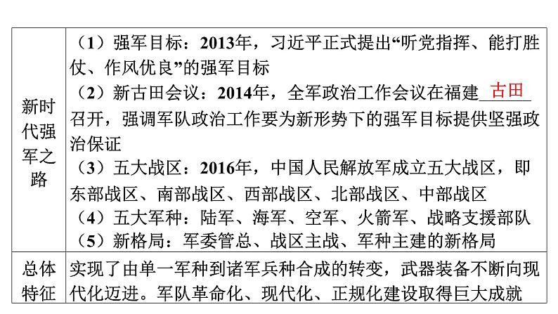 2024年中考历史一轮复习课件:中国近现代史8国防建设与外交成就第6页