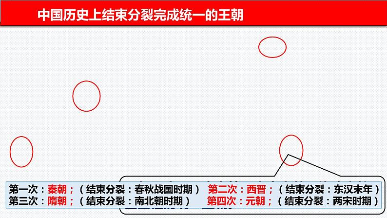 2024年中考历史复习专题课件 中国古代史(上册)总复习课件--2024年中考历史一轮复习第2页