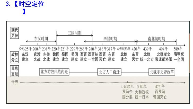 七上第四单元三国两晋南北朝时期:政权分立与民族交融(大单元复习课件)-2024年中考历史一轮复习大单元复习课件(部编版)第4页