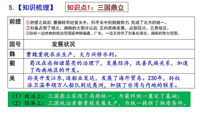 七上第四单元三国两晋南北朝时期:政权分立与民族交融(大单元复习课件)-2024年中考历史一轮复习大单元复习课件(部编版)第7页
