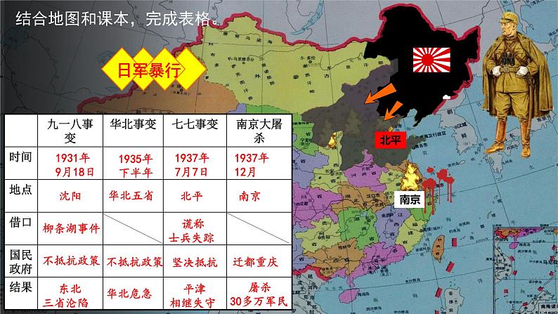 中华民族的抗日战争第6页