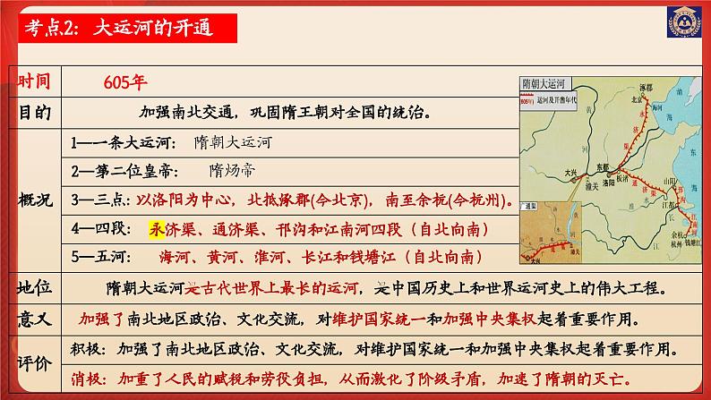 主题05:隋唐时期:繁荣与开放的时代课件2024年中考历史一轮复习考点知识一遍过(部编版)08