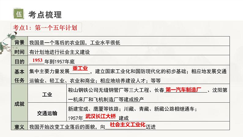 主题17社会主义制度的建立与社会主义建设的探索课件-2024年中考历史一轮复习考点干货梳理与命题点突破06