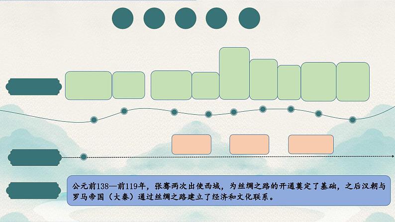 主题22 古代亚非欧文明-2024年中考历史一轮复习【大单元精准备考】课件(部编版)04
