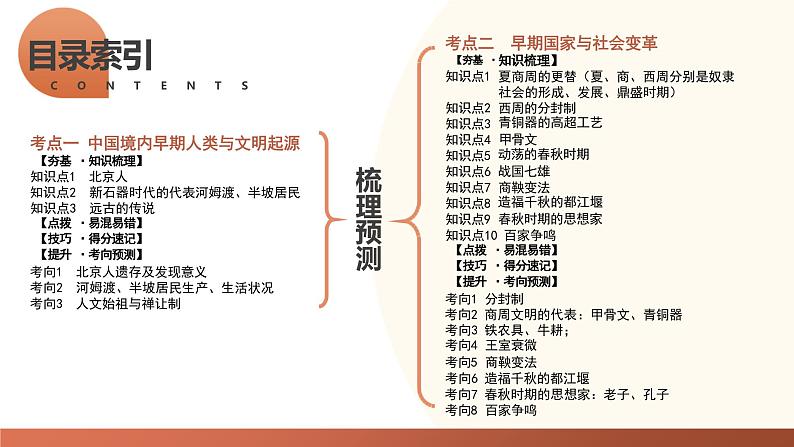 先秦时期:中国境内早期人类与文明的起源、早期国家与社会变革复习课件-2024年初中中考历史复习(全国通用)02