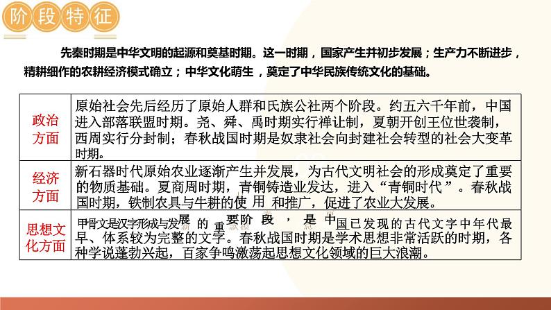 先秦时期:中国境内早期人类与文明的起源、早期国家与社会变革复习课件-2024年初中中考历史复习(全国通用)04