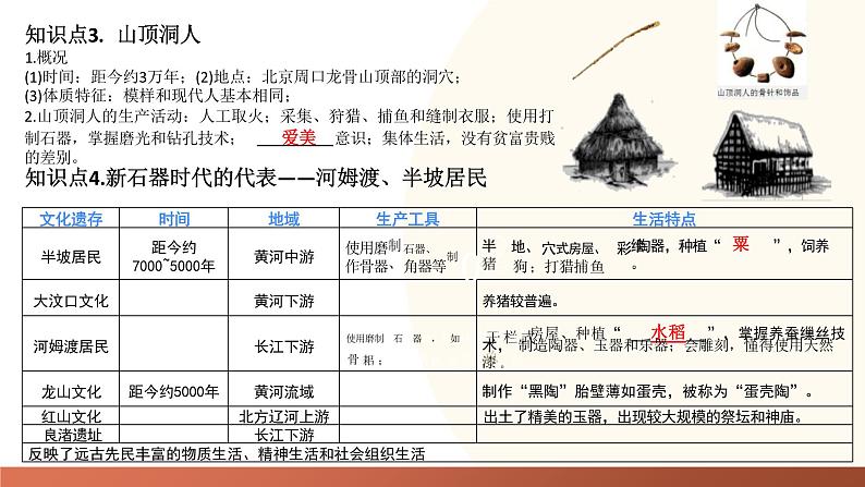 先秦时期:中国境内早期人类与文明的起源、早期国家与社会变革复习课件-2024年初中中考历史复习(全国通用)07