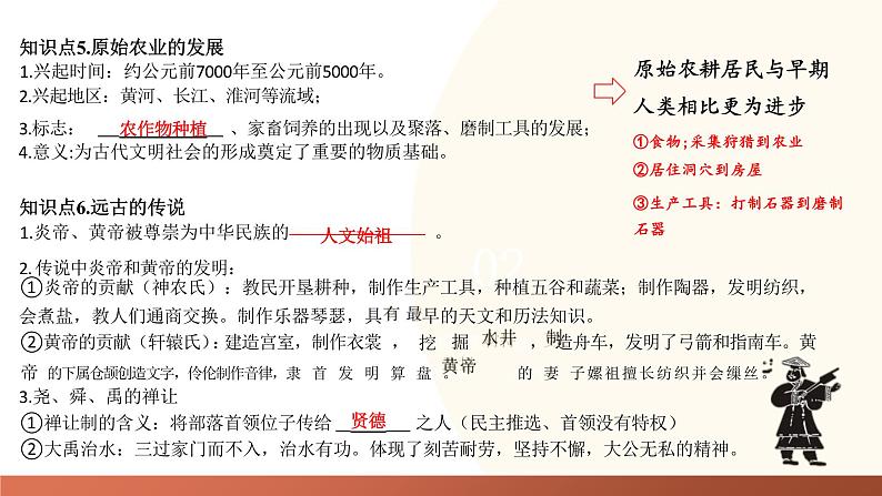 先秦时期:中国境内早期人类与文明的起源、早期国家与社会变革复习课件-2024年初中中考历史复习(全国通用)08
