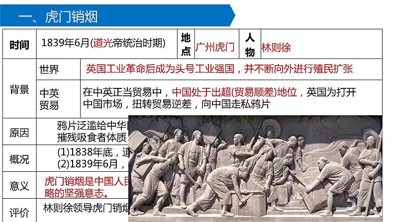 八上历史第一单元 中国开始沦为半殖民地半封建社会 中考复习课件第4页