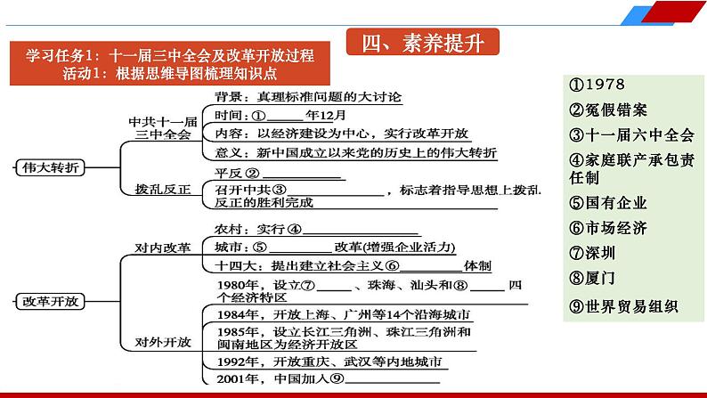 八下第三单元 中国特色社会主义道路 2024年中考历史一轮复习课件第7页