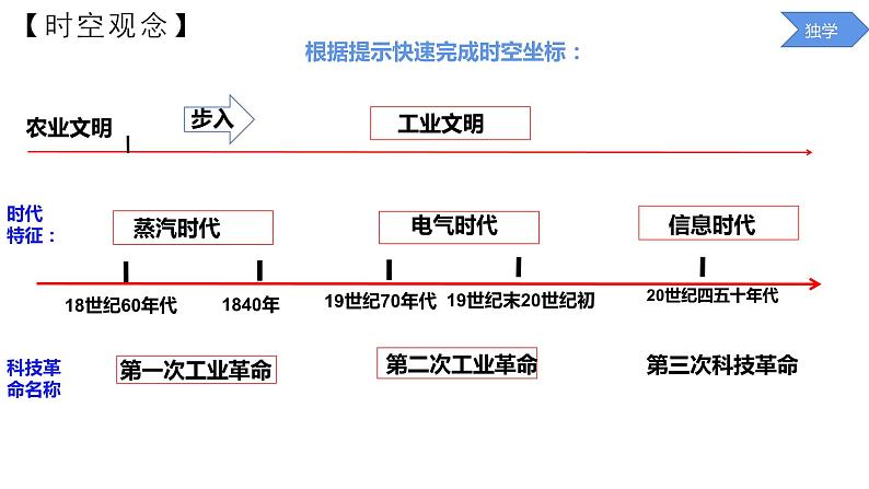 2024年山东省济宁市中考历史专题复习:工业革命 课件第7页