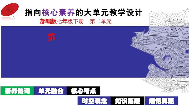 第06讲:辽宋夏金元时期:民族关系发展和社会变化(2024年中考一轮复习课件)第2页