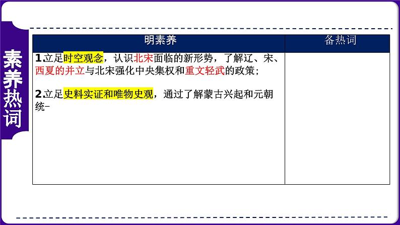 第06讲:辽宋夏金元时期:民族关系发展和社会变化(2024年中考一轮复习课件)第3页