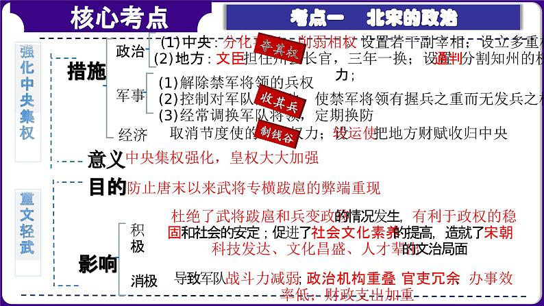 第06讲:辽宋夏金元时期:民族关系发展和社会变化(2024年中考一轮复习课件)第6页