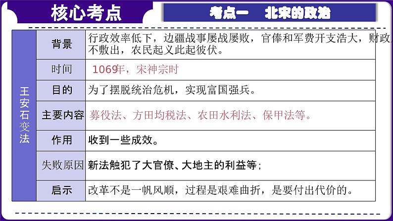 第06讲:辽宋夏金元时期:民族关系发展和社会变化(2024年中考一轮复习课件)第7页