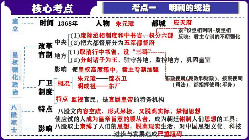 第07讲:明清时期:统一多民族国家的巩固与发展(2024年中考一轮复习课件)05