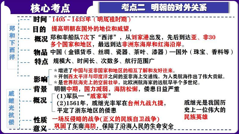 第07讲:明清时期:统一多民族国家的巩固与发展(2024年中考一轮复习课件)07