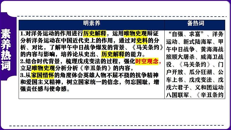 第10讲:近代化的早期探索与民族危机的加剧(2024年中考一轮复习课件)03