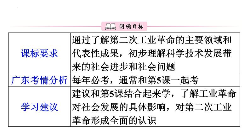 2.6工业化国家的社会变化课件2023~2024学年统编版历史九年级下册02