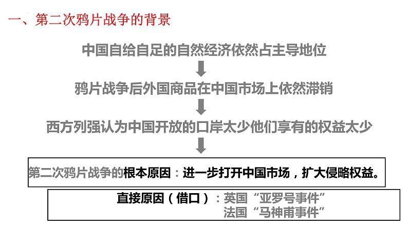 1.2第二次鸦片战争课件2023~2024学年统编版八年级历史上册第4页