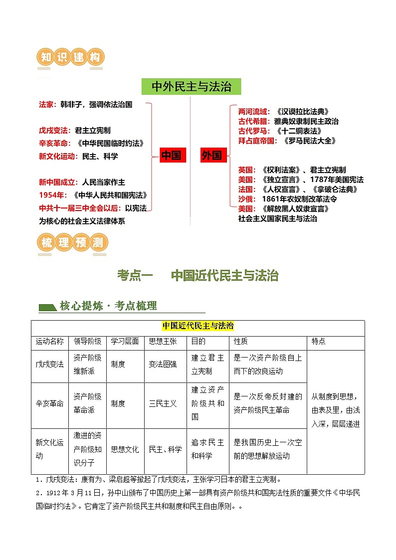 专题09 中外民族与法治(讲练)(解析版)第2页