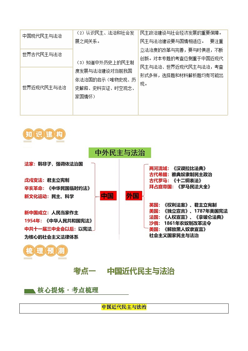 专题09 中外民族与法治(讲练)(原卷版)第2页