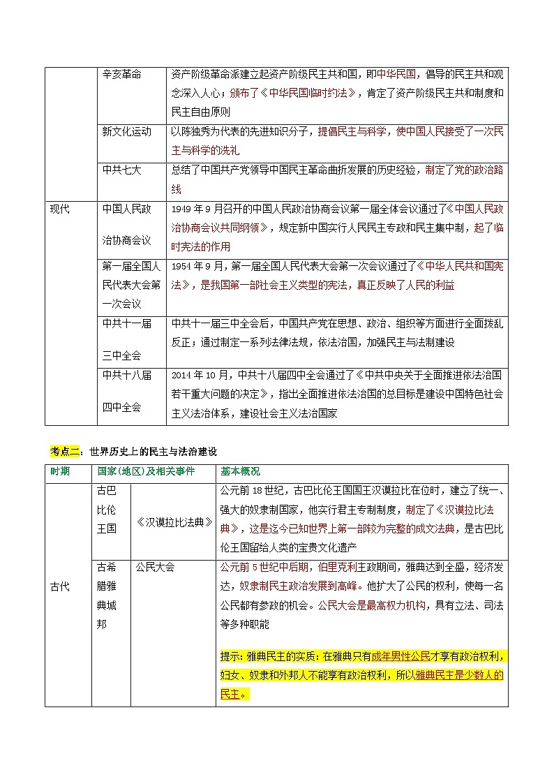 重难点专题08中外民主与法制建设(上海专用)第3页