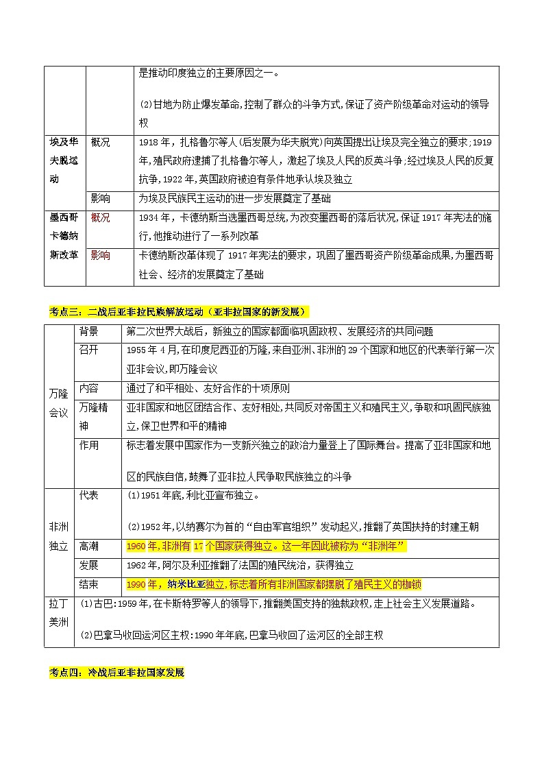 重難點(diǎn)專題12亞非拉民族解放斗爭(zhēng)與發(fā)展進(jìn)步（上海專用）第3頁(yè)
