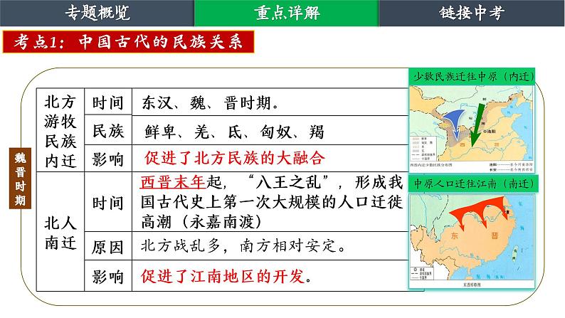 复习课件:中国的民族关系(23页)04