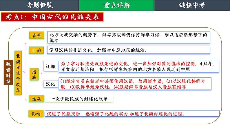 复习课件:中国的民族关系(23页)05