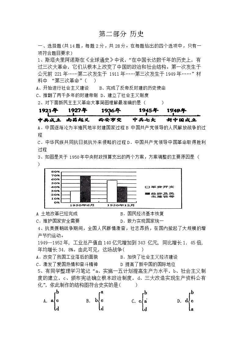 109,湖北省十堰市茅箭区第一教联体2023-2024学年部编版八年级下学期4月月考历史试题01