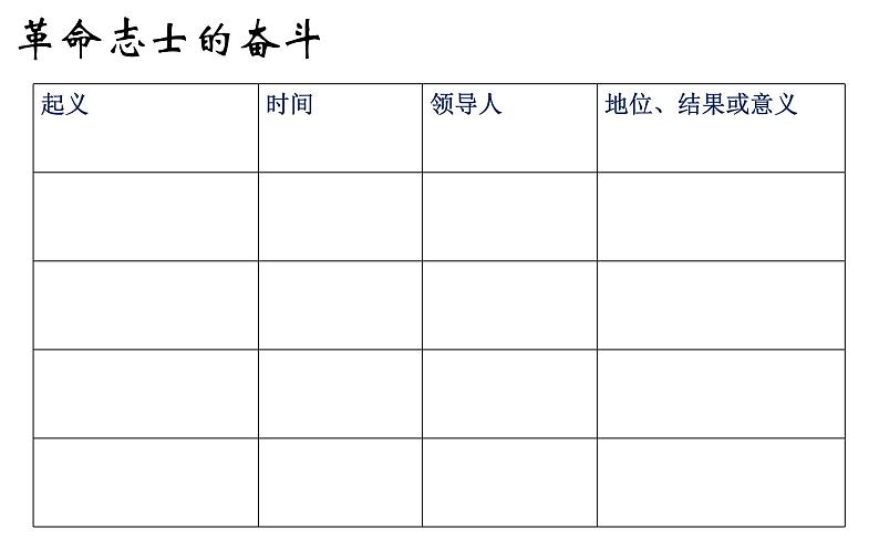 第9课辛亥革命课件第5页