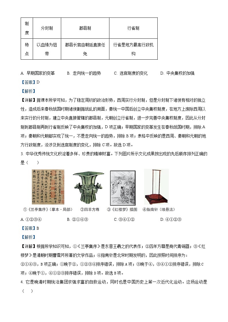 2024年陕西省商洛市商南县丹南五校中考二模历史试题(原卷版+解析版)02
