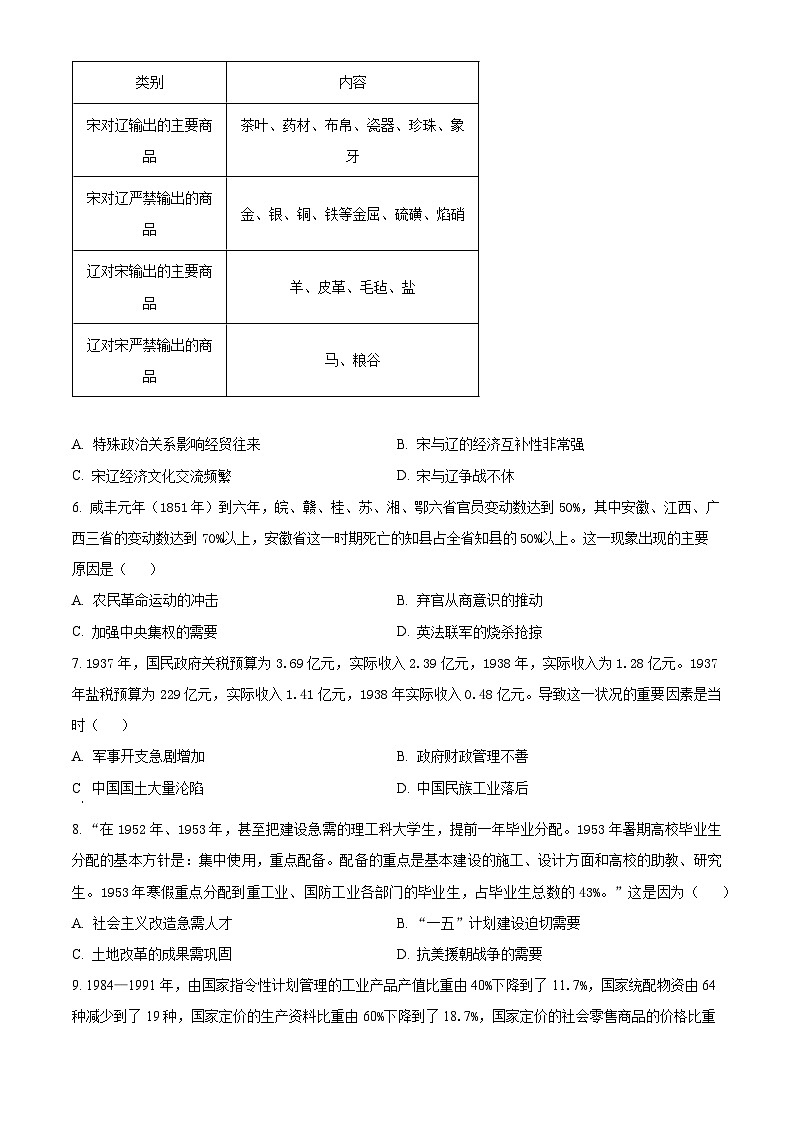 2024年四川省眉山市东坡区中考一模历史试题(原卷版+解析版)02